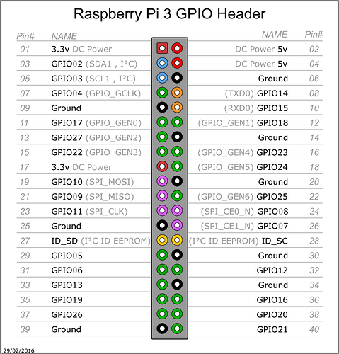 raspbery-pi-3-gpio-pinout-40-pin-header-block-connector-1-1