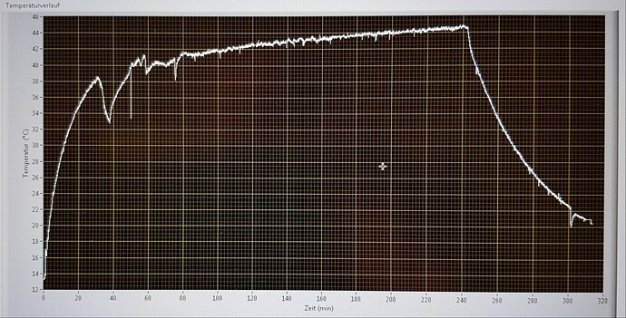 Temperature-Graph - Kopie