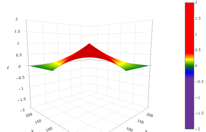 newplot