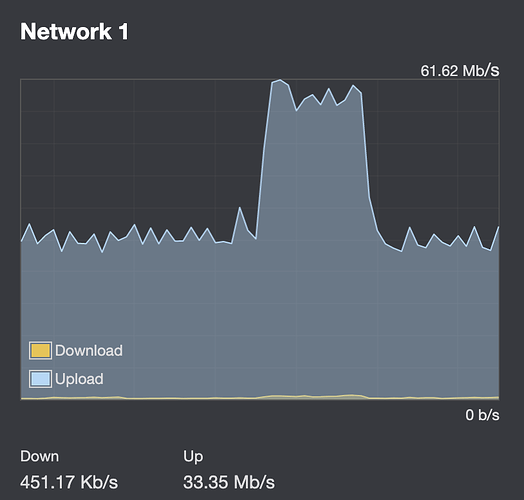 net_usage