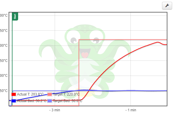 Hotend pauses on print for a few seconds after finish printing