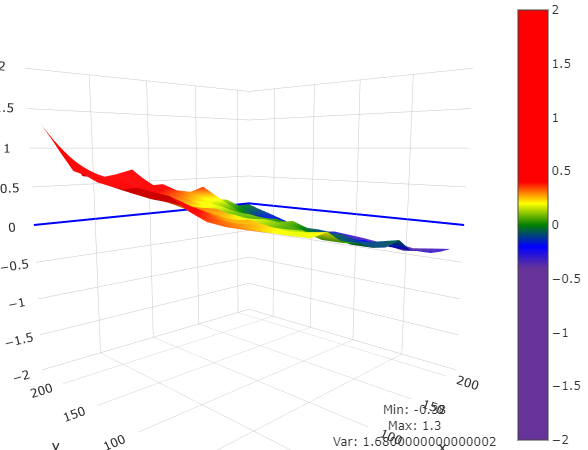 newplot