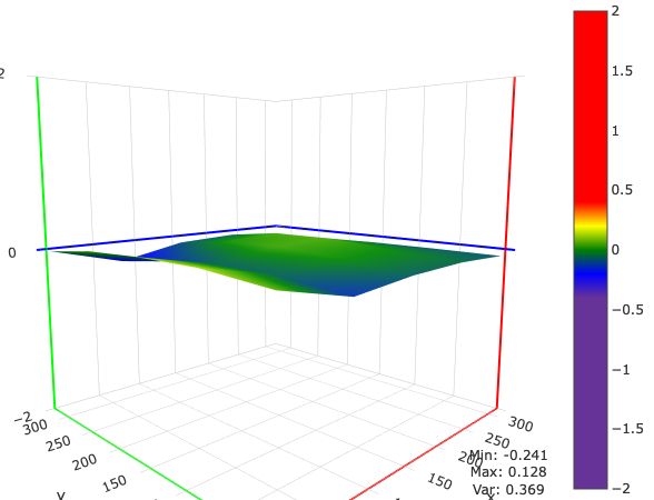 newplot