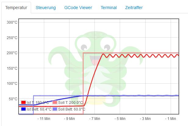 ender5 temp